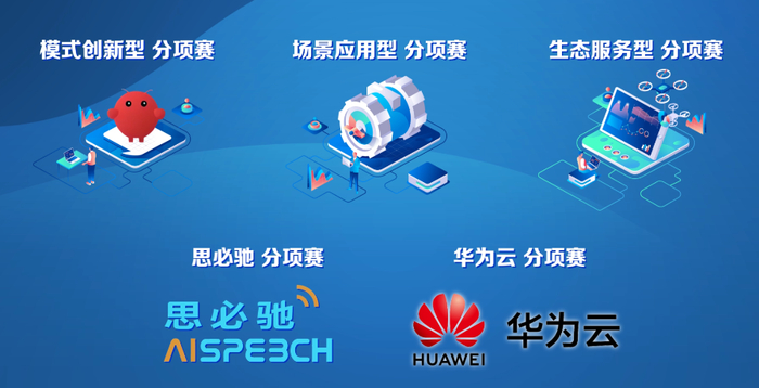 （OPC专场赛分项赛设置）