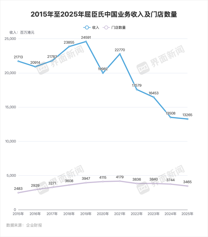 制图：界面新闻 朱咏玲