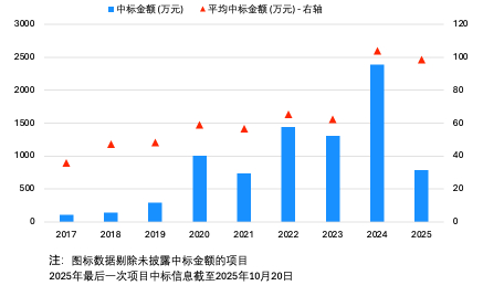 （来源：企查查，财中社整理）