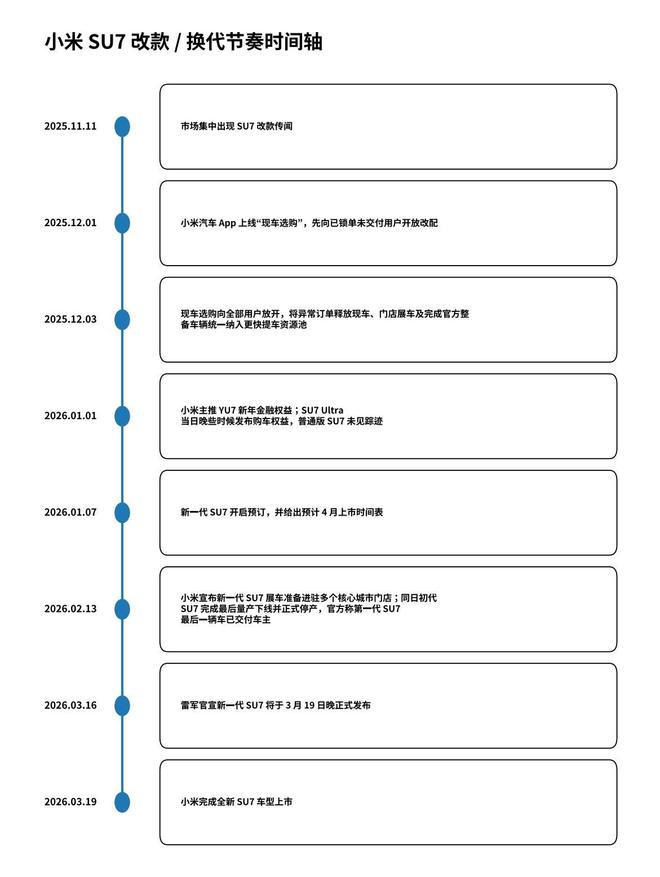  制图：界面新闻记者 刘泽然
