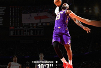 詹姆斯昨日快攻战斧劈扣起跳距离3.2米 本赛季所有扣篮第三远！