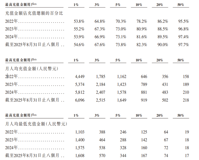 图源：Soul招股书