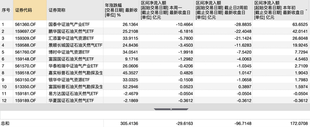 数据来源：第一财经据Wind统计