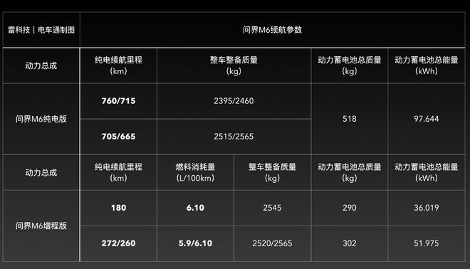制图：雷科技｜电车通
