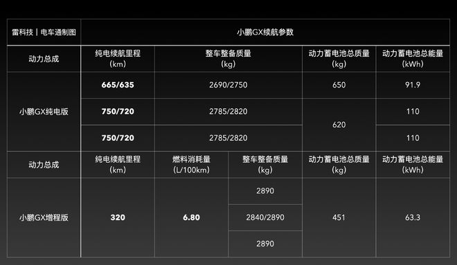 制图：雷科技｜电车通