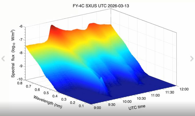太阳X-EUV流量计捕获太阳耀斑爆发的图像 供图：国家卫星气象中心
