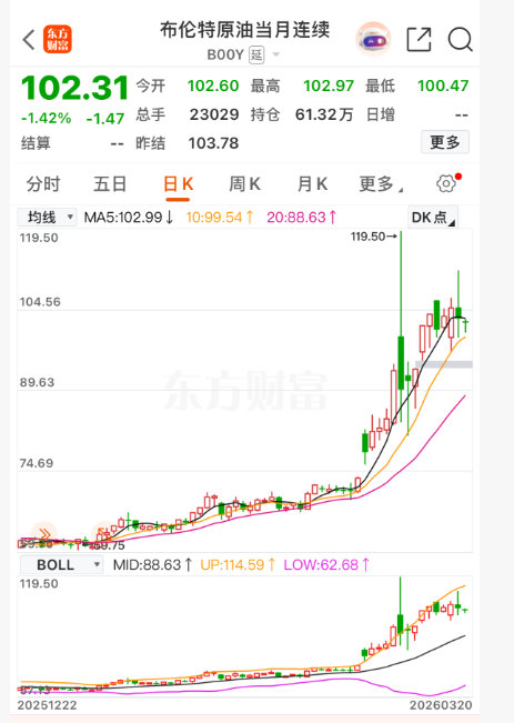 布伦特原油期货走势。