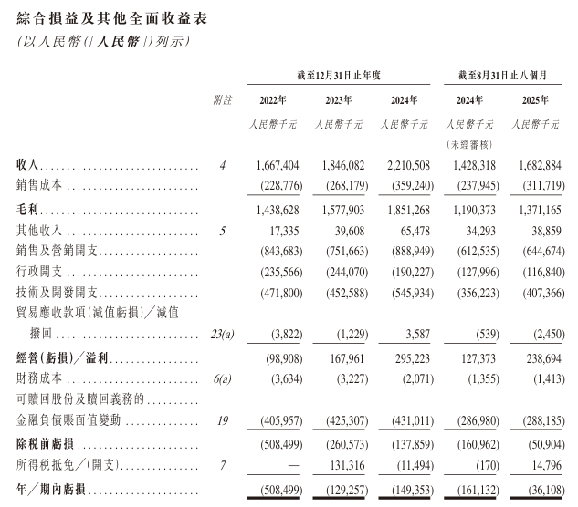 图源：Soul招股书