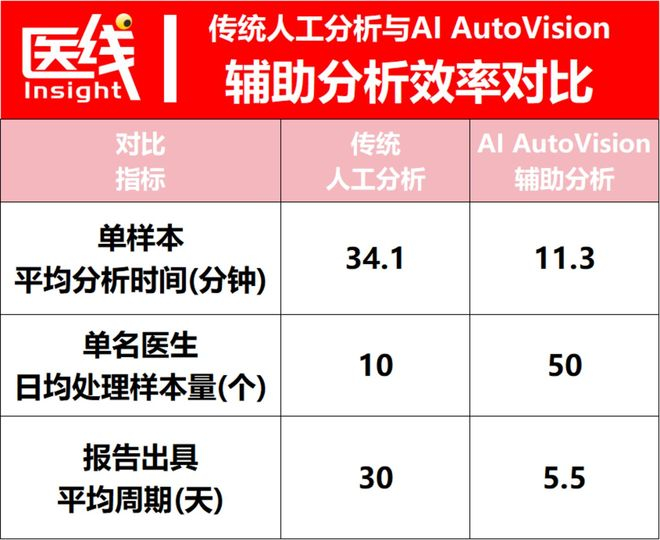 数据来源：德适生物招股书
