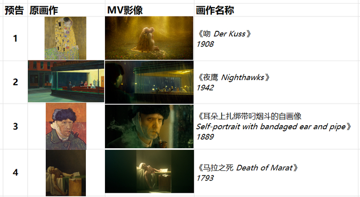4支预告与名画对应关系