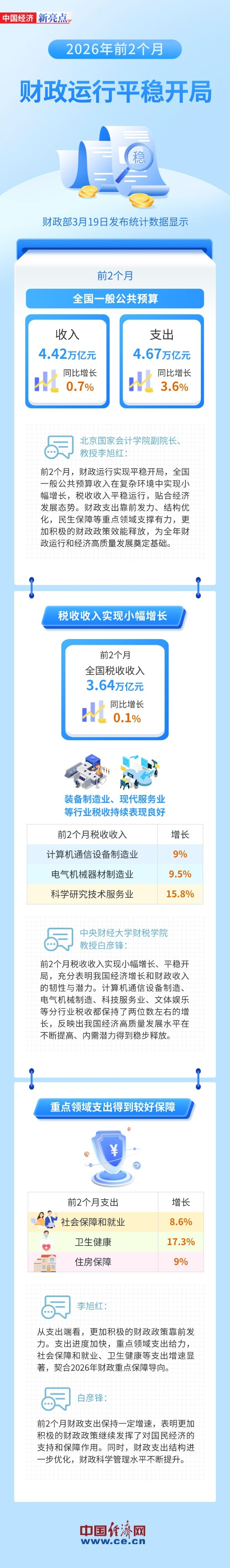 来源：经济日报