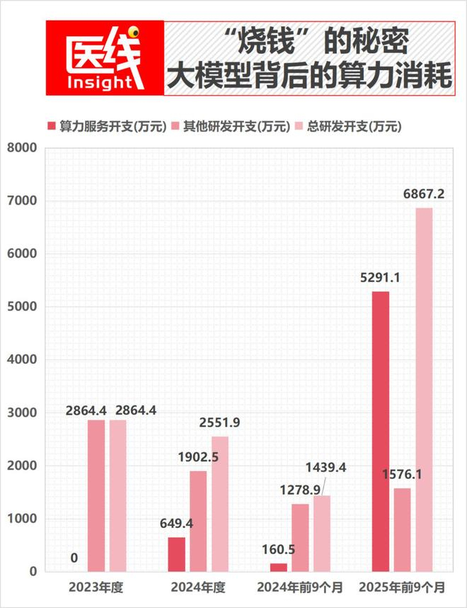 数据来源：德适生物招股书