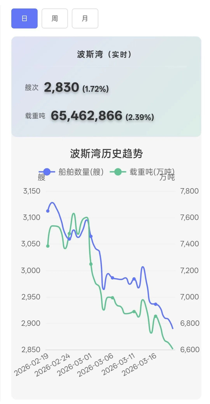 截图来源：船视宝