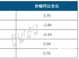 2025中国智能平板销量增长13.3% 苹果领跑线上市场