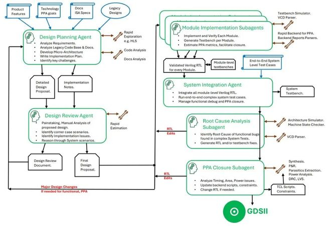 （来源：arXiv:2603.08716）