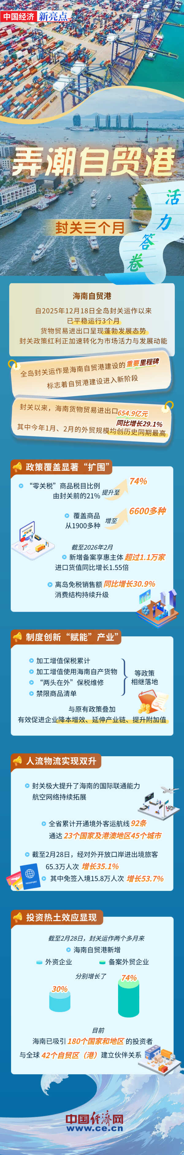 内容来源：经济日报新华网