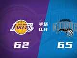 半场战报-湖人62-65落后魔术 东契奇24+5 里夫斯12分 老詹4分