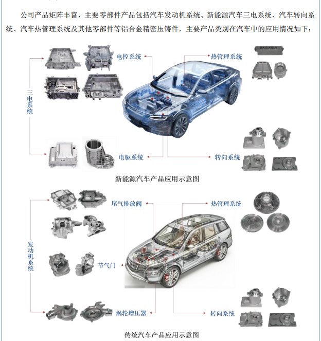 来源：隆源股份招股说明书