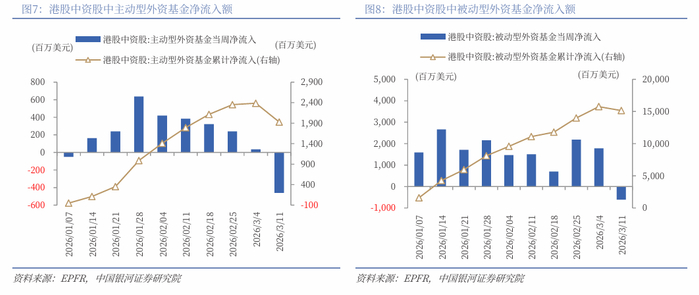 图片来源：银河证券研报