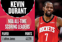 今天见证历史？NBA官方发布预热海报：杜兰特差26分超乔丹！