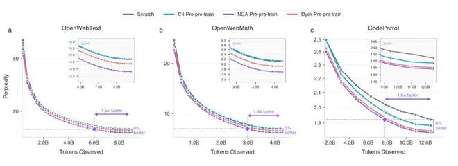（来源：arXiv）