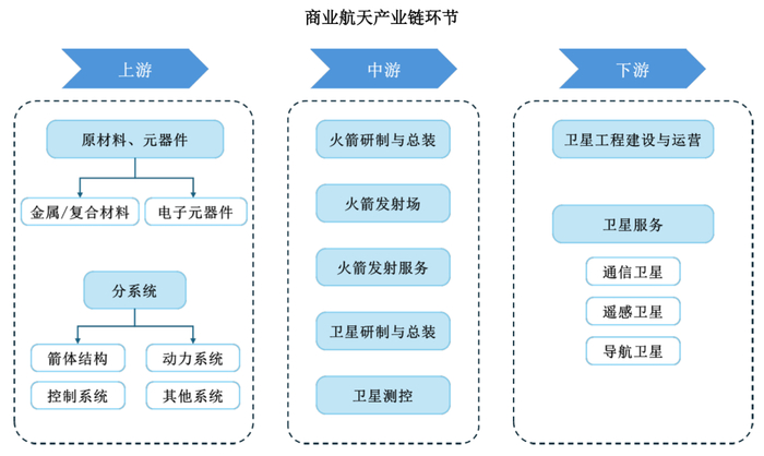 图源 / 蓝箭航天招股书
