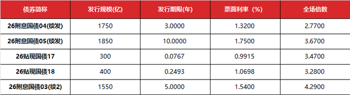 数据来源：Wind 东方金诚