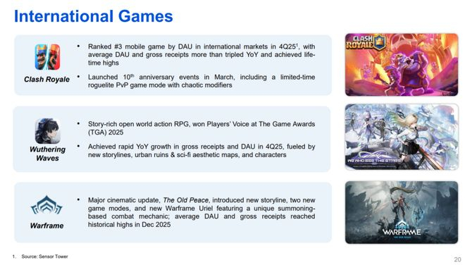 ▲图：财报重点提及的对腾讯海外游戏业务收入贡献较大的游戏