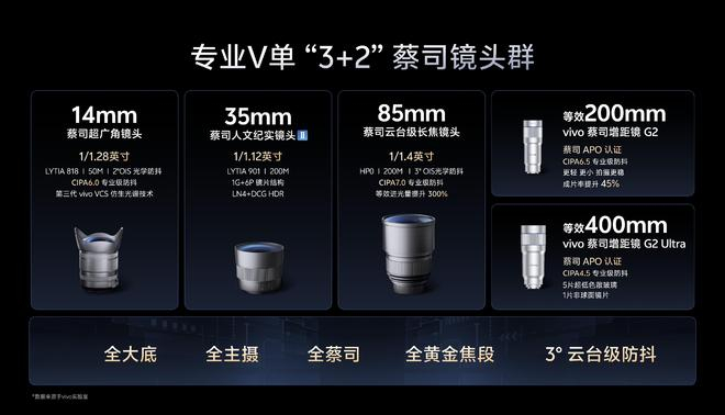 （图片来源：vivo 官方）