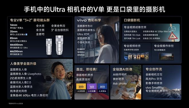 （图片来源：vivo 官方）