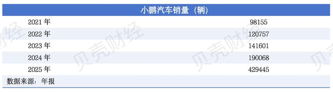 新京报贝壳财经记者 张冰 制图