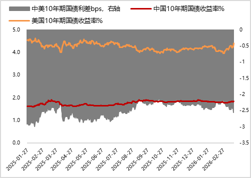 数据来源：Wind 东方金诚