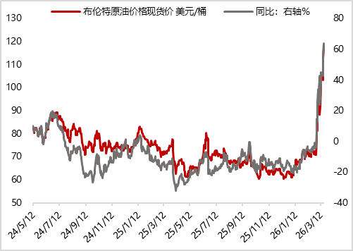 图18 上周铜期货价格继续大幅下跌