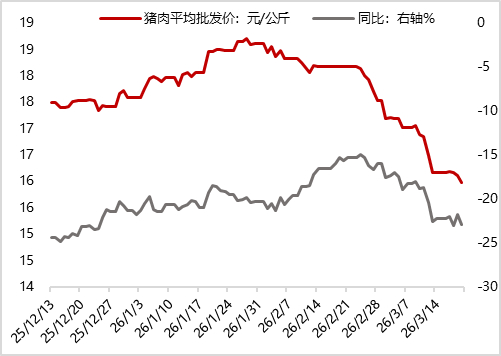 图17 上周国际油价继续大幅上涨