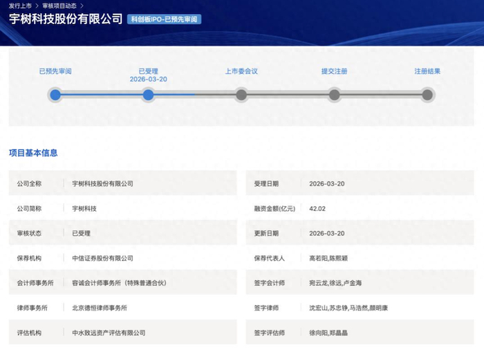 图片来源：上交所网站