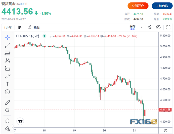 （图源：FX168）