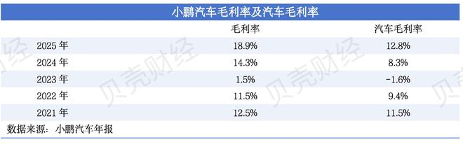 新京报贝壳财经记者 张冰 制图
