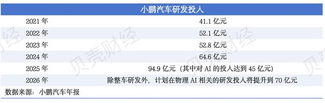 新京报贝壳财经记者 张冰 制图