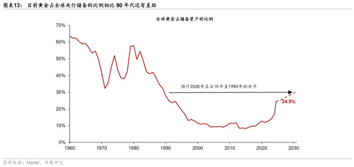 本文来源：华泰瑞思