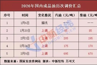 车主注意！成品油价新一轮调整要来