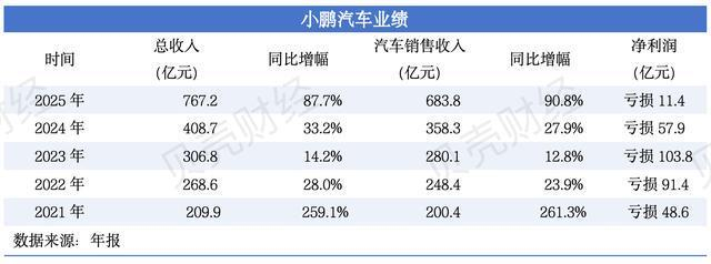 新京报贝壳财经记者 张冰 制图