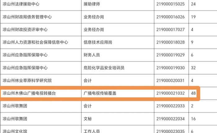 报名缴费人数统计