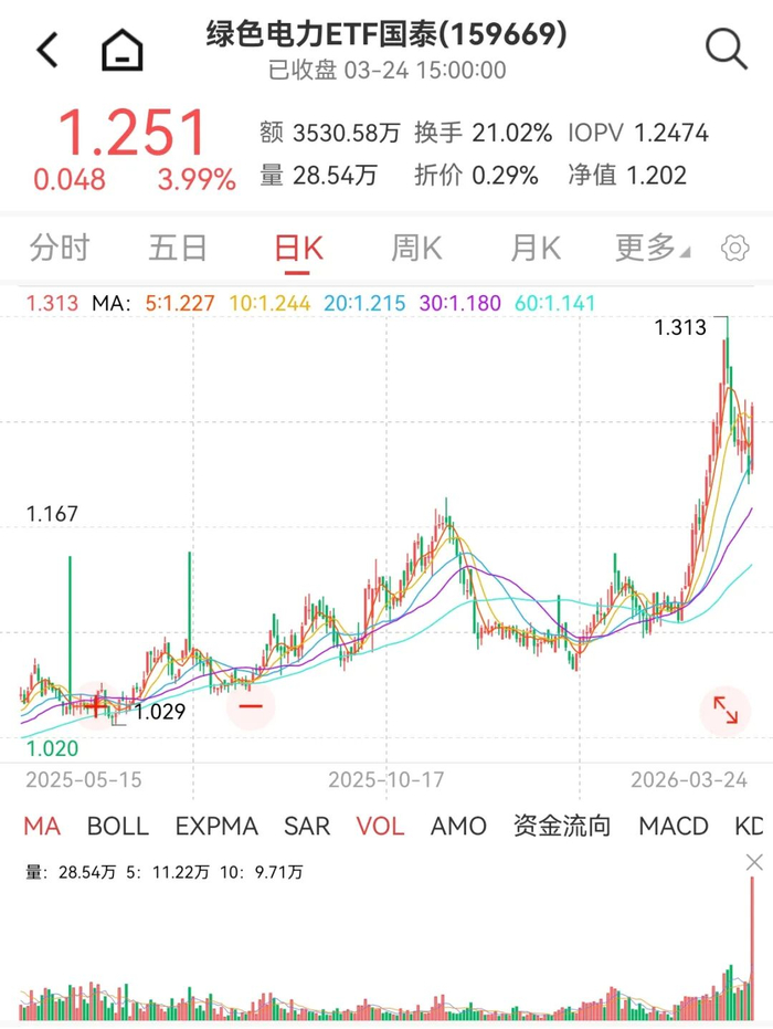 资料来源：Wind