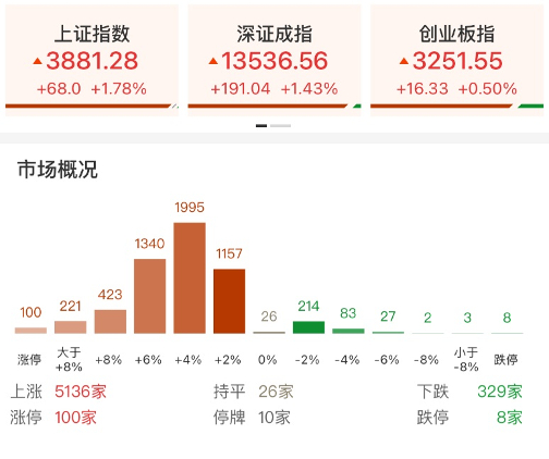 资料来源：财联社