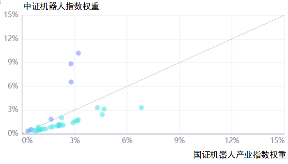 资料来源：同花顺iFind