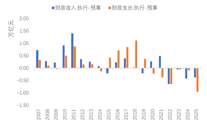 资料来源：WIND，中泰国际