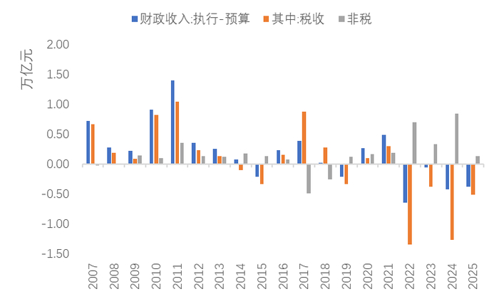 资料来源：WIND，中泰国际