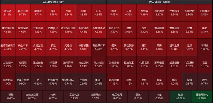 资料来源：Wind