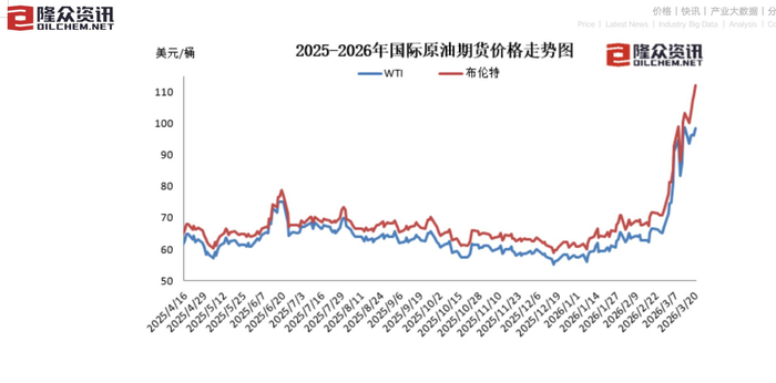 图片来源：隆众资讯