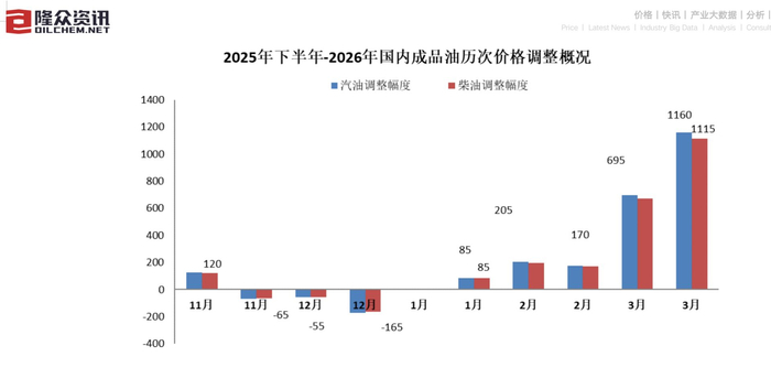 图片来源：隆众资讯
